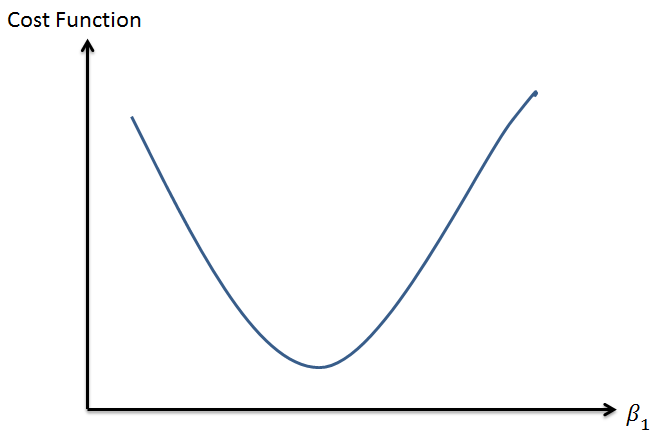 cost function