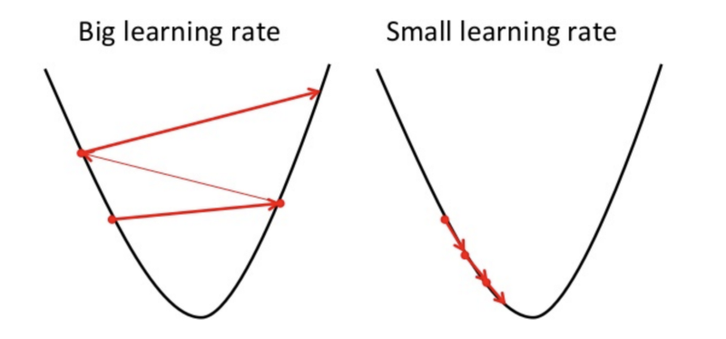 gradient descent learning rate