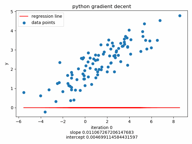 python gradient descent